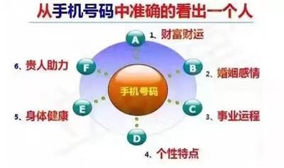 数字能量手机号预测之天医与各磁场组合解析