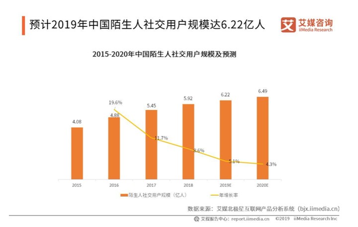 乘风破浪4年Soul的破局之路