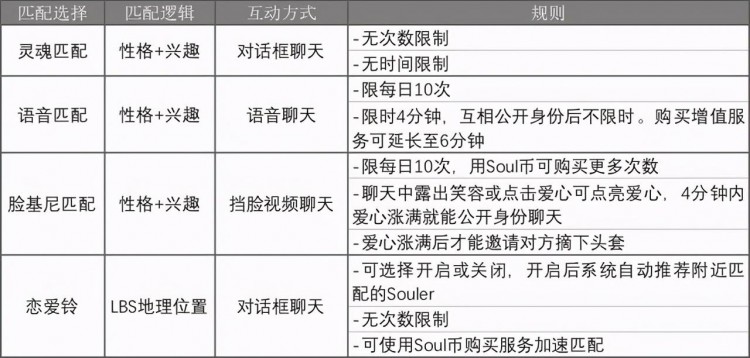 用Soul的那些年轻人都怎么了