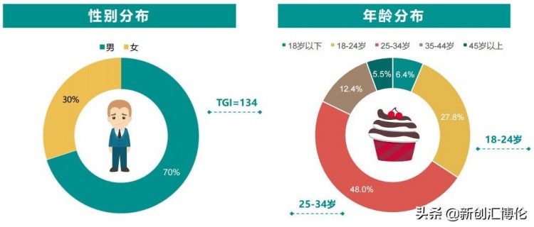 干货分享从养号到选货再到发布三步教你玩转闲鱼