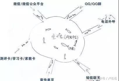 如何运营好一个社群