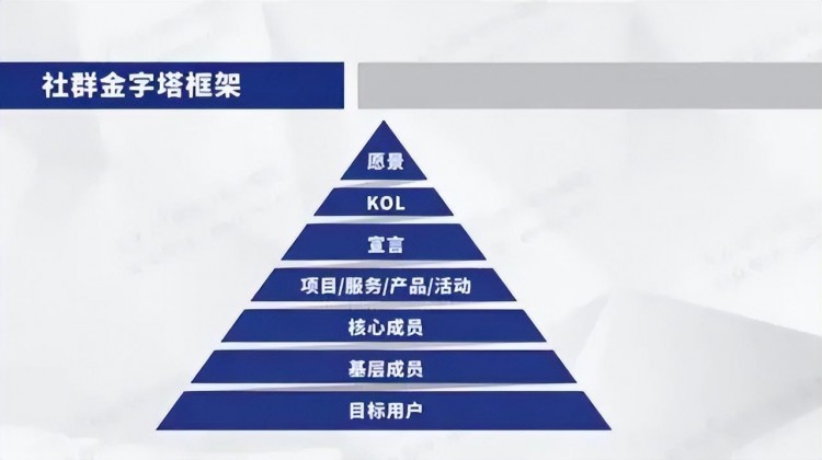 微信社群运营思维导图