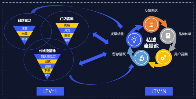 微信群里隐藏的能量：为什么人人都在做社群
