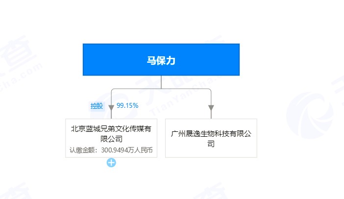 同性交友软件Blued上市首日暴涨46%！雷军又赚了