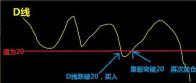 新人该如何进去币圈